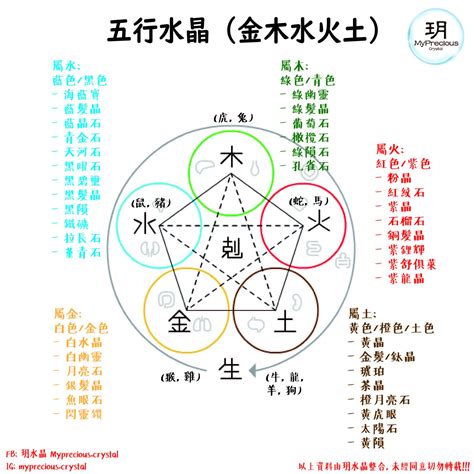 五行属金的植物|五行屬金的植物有哪些？不同五行的人養什麼植物合適？